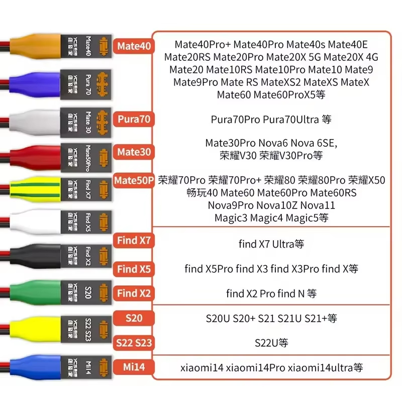 Cable YCS Android D02